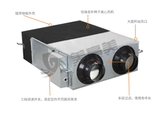 美高美全熱交換器，令室內(nèi)生活煥然新生